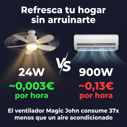 Ventilador de techo con luz LED