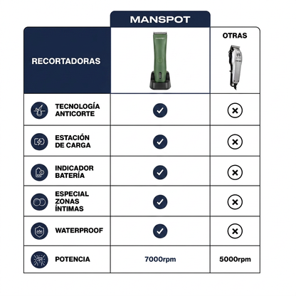 Recortadora Pro